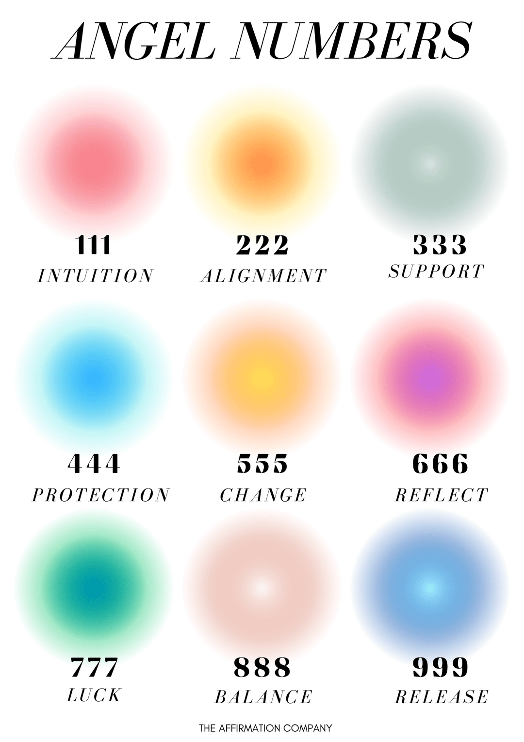 About Angel Numbers - House of Intention