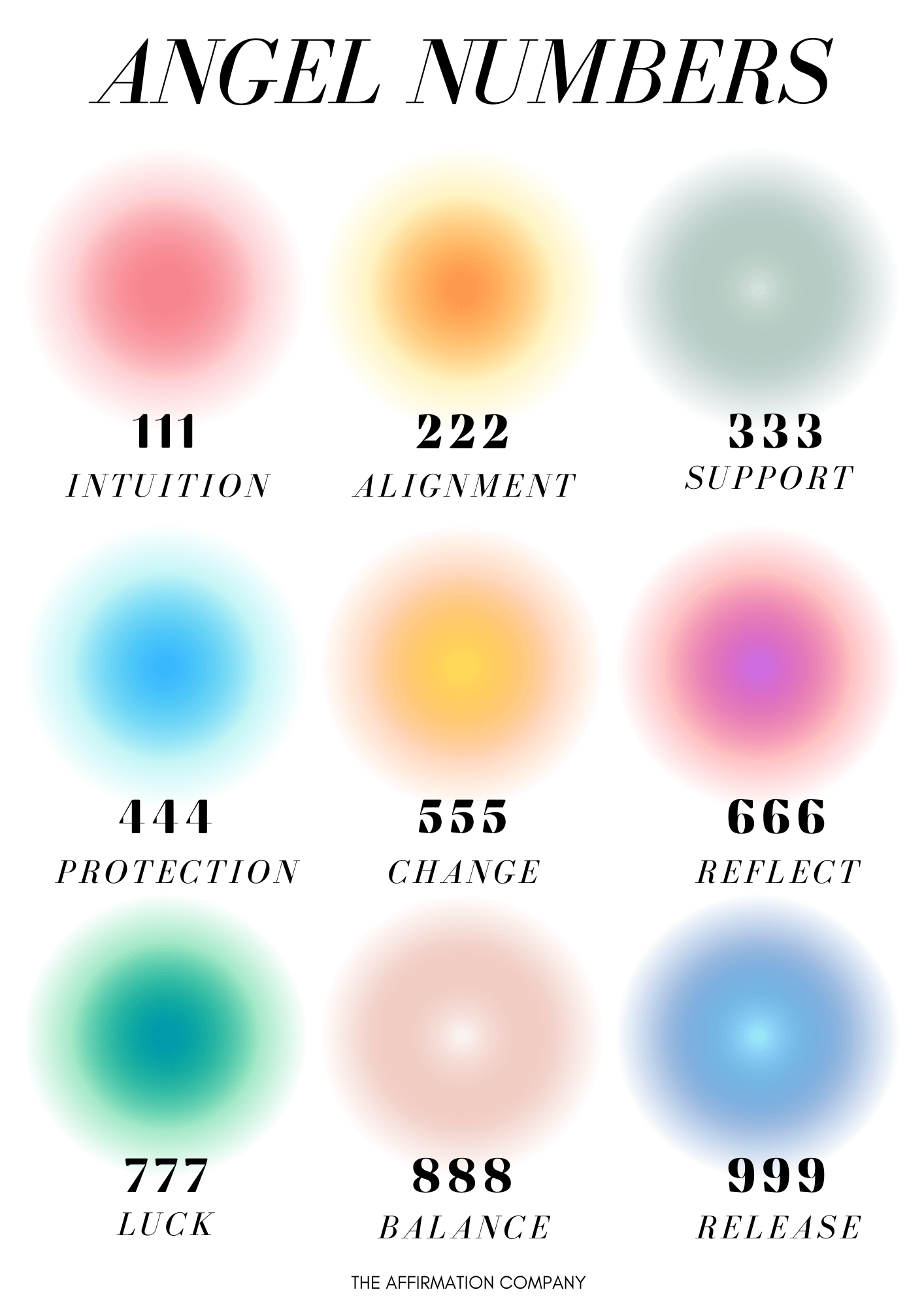 About Angel Numbers - House of Intention